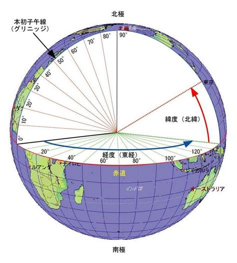 緯度是直的還是橫的|（自然地理學名詞）